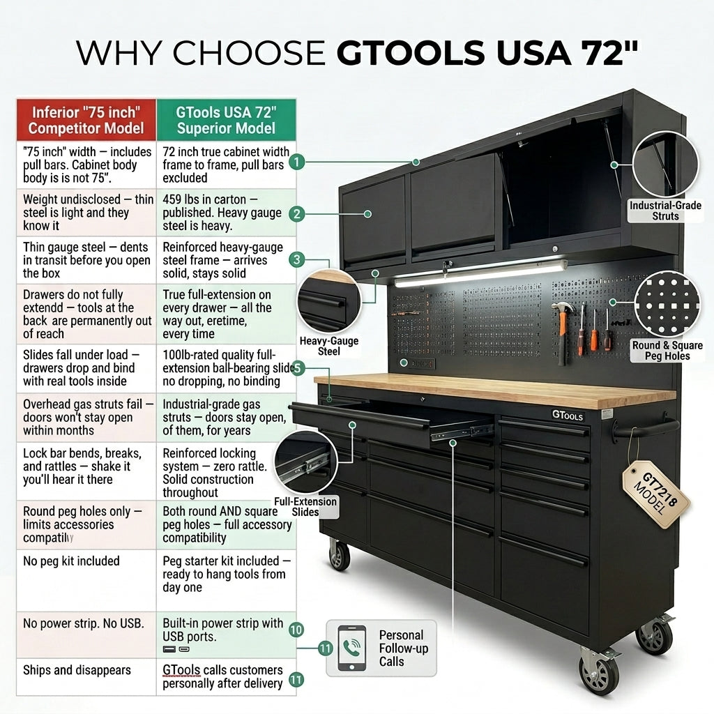 GTools GT7218 72-Inch Rolling Tool Chest Workstation