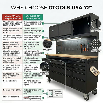 GTools GT7218 72-Inch Rolling Tool Chest Workstation