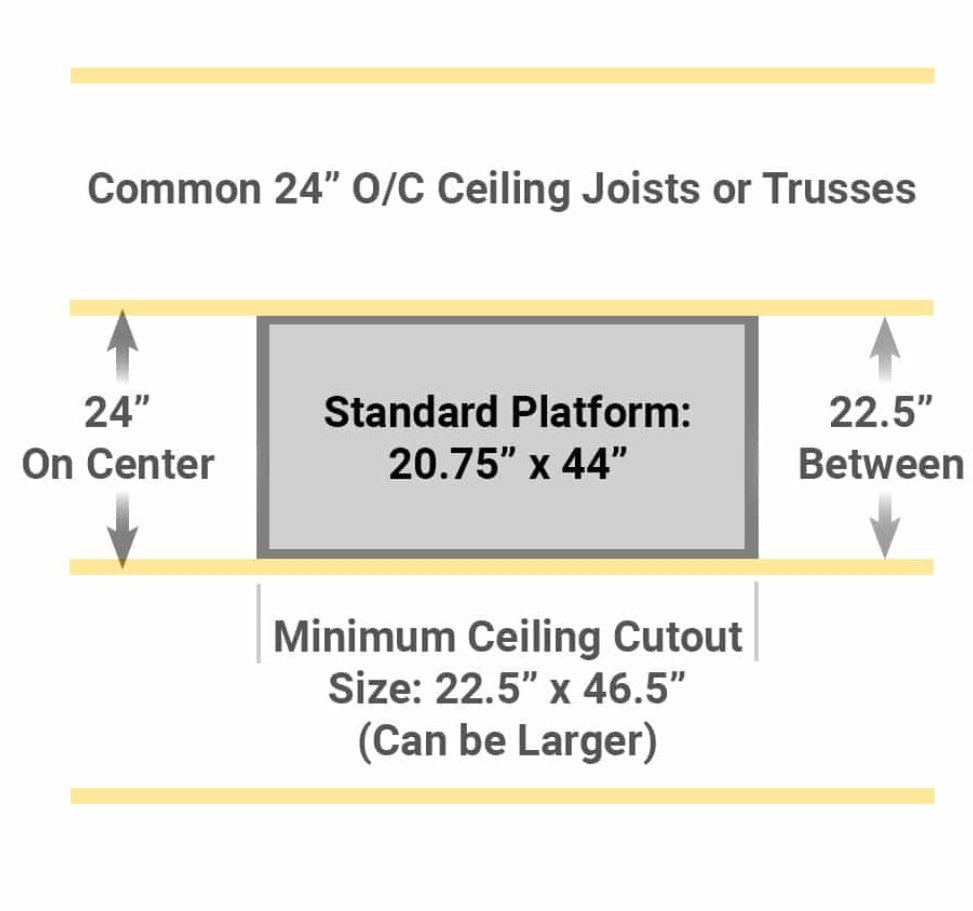 Motorized Attic Lift Platform – 400 lb Capacity