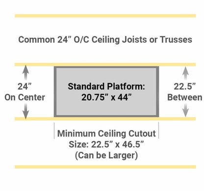 Motorized Attic Lift Platform – 400 lb Capacity