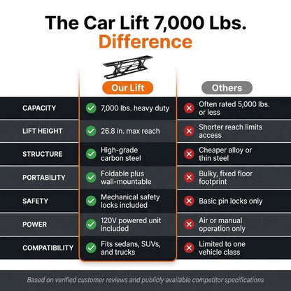 7,000 lb Portable 4-Post Car Lift – 120V