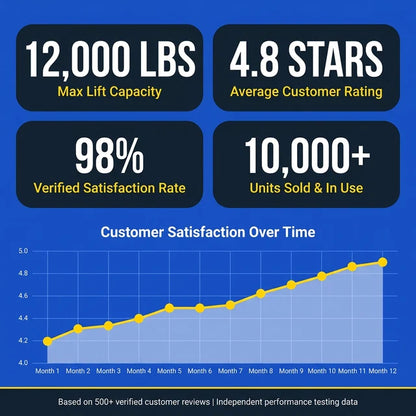 12,000 lb 2-Post Car Lift – 220V 4HP Hydraulic Lift
